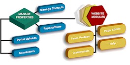 Image of Content management System